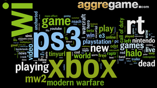 What A Year's Worth Of Tweeting About Games Looks Like